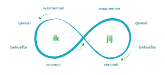 communicatie cursus werk