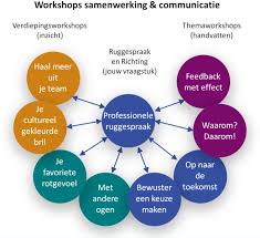 workshop communicatie