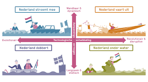 technologische ontwikkelingen toekomst