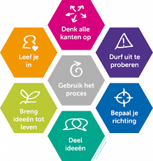 De Kracht van Vaardigheden Leren: Jouw Sleutel tot Succes post thumbnail image