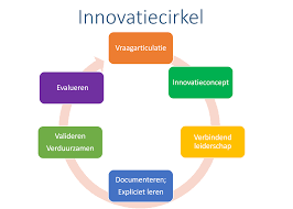 innovatief leiderschap