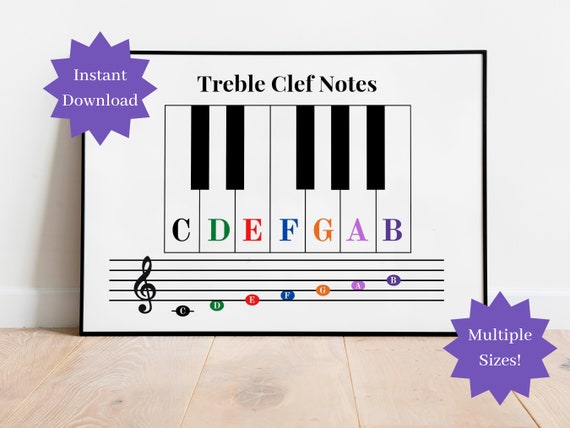 noten leren lezen piano
